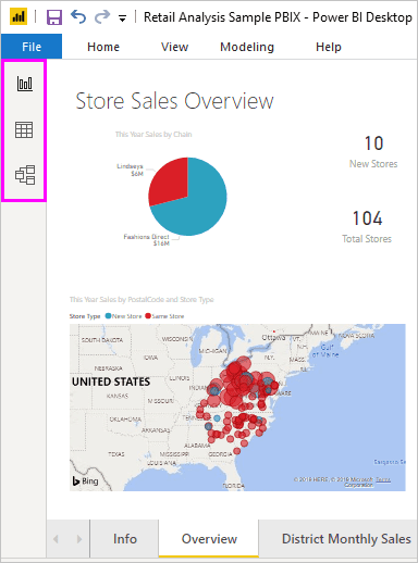 Exemplo de dashboard de relatório no Power BI