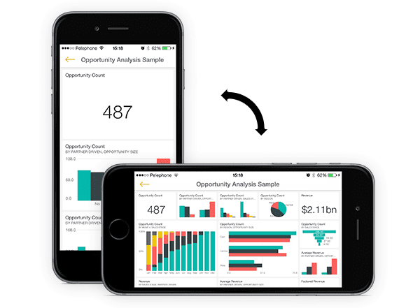 Exemplo de dashboard responsivo em visualização mobile no Power BI