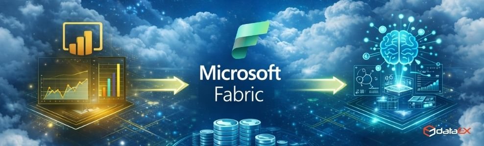 Integração entre Power BI, engenharia de dados e ciência de dados no Fabric
