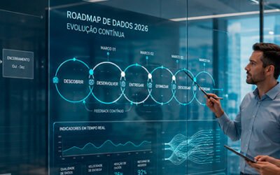 Roadmaps de dados 2026: por que a evolução contínua substituiu projetos fechados 